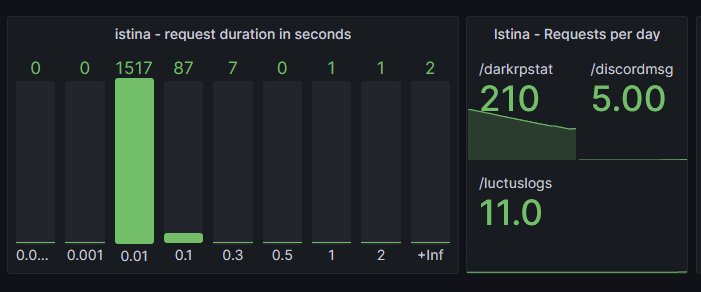 an image of a bar gauge in grafana